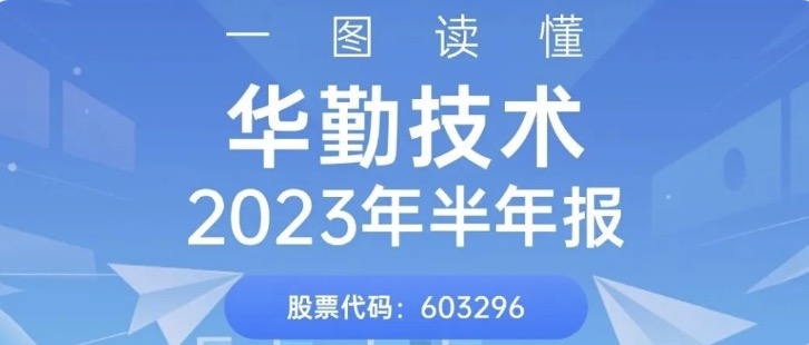 一图读懂tyc86太阳集团技术2023年半年报