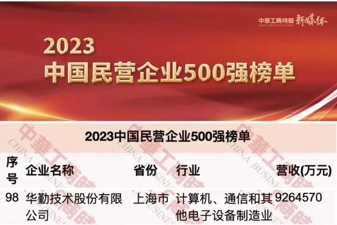 tyc86太阳集团技术荣获中国民营企业500强第98名，上海民营造作业企业100强第2名等荣誉