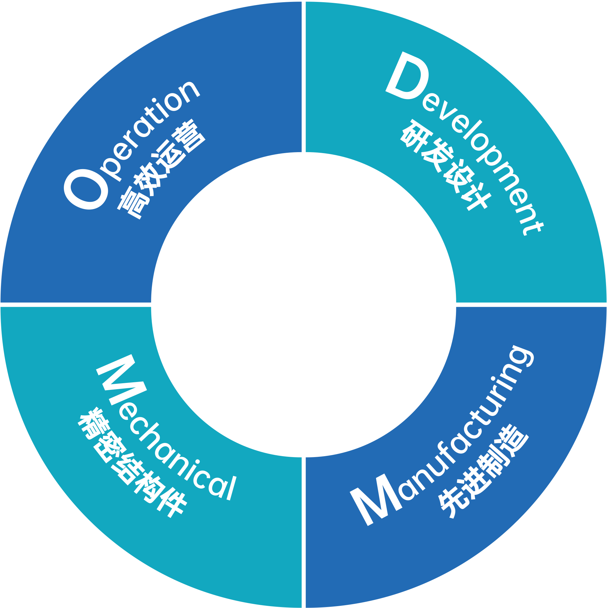 中国·太阳集团tyc86(股份有限公司)-Official website
