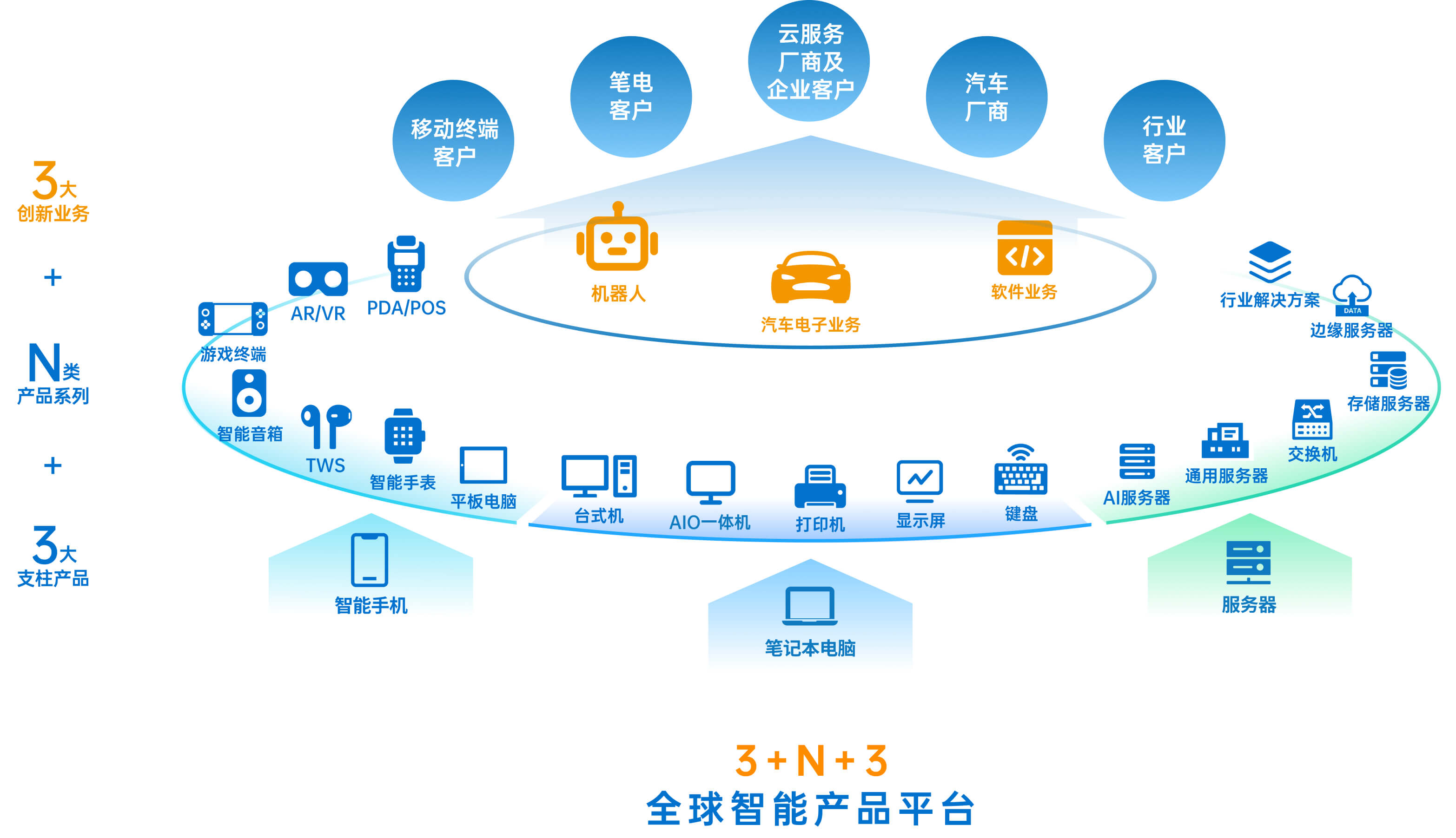 中国·太阳集团tyc86(股份有限公司)-Official website
